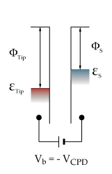 Null Signal Diagram